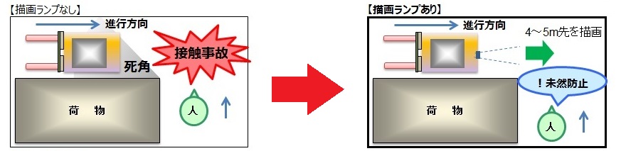 KOITO LED描画ランプ（矢印タイプ）｜製品情報｜株式会社丸安商会