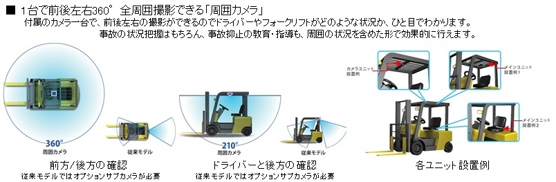 ユピテル ドライブレコーダー｜製品情報｜株式会社丸安商会