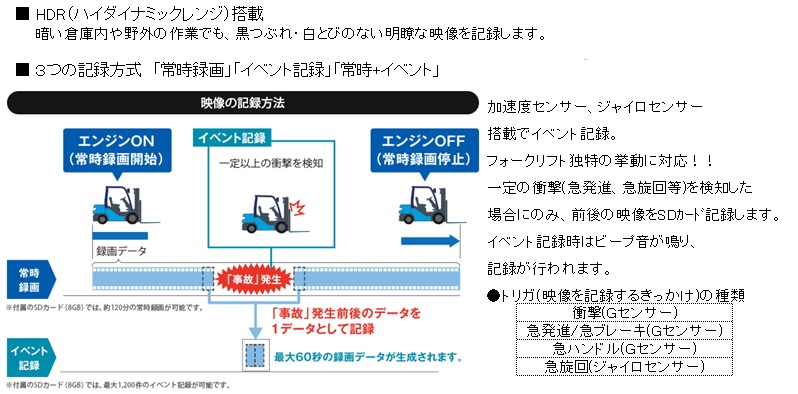 ユピテル ドライブレコーダー｜製品情報｜株式会社丸安商会