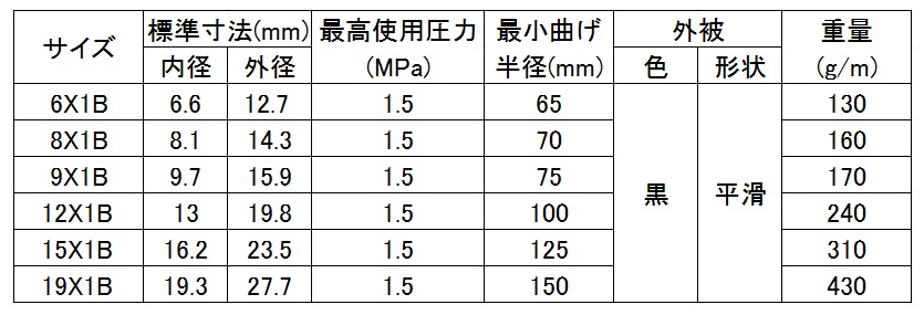 超定番 ブリヂストン 50径×20m