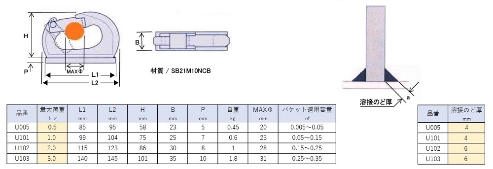 PEJO ショベルフック｜製品情報｜株式会社丸安商会