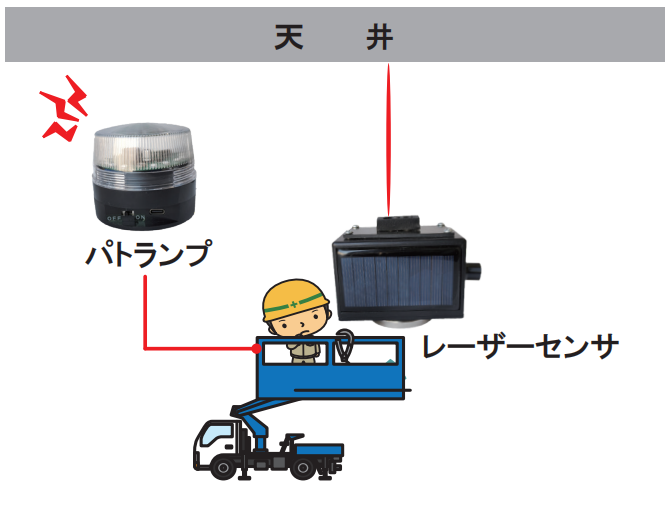レーザー式接触警報装置 ～はさまれガード～